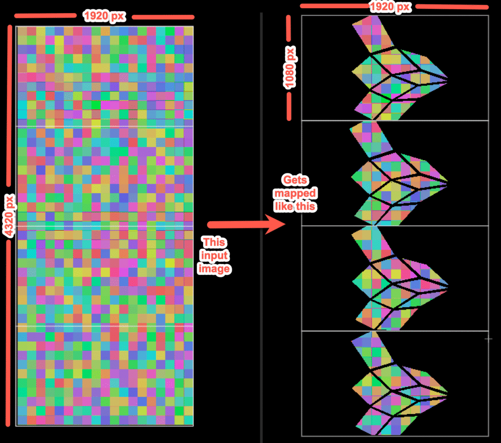 Zome pixel layout